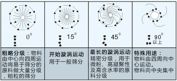 MBS樹脂篩粉機(jī)主要應(yīng)用在哪里？