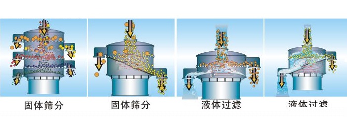 如何選擇乳粉振動篩粉機？？