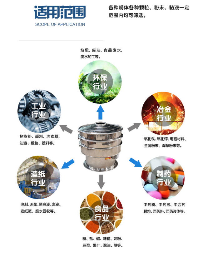 小型高頻振動篩粉機(jī)生產(chǎn)制作完成準(zhǔn)備發(fā)貨中?。?！