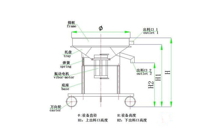 過(guò)濾篩粉機(jī)在蘋(píng)果汁、石榴汁過(guò)濾中的應(yīng)用