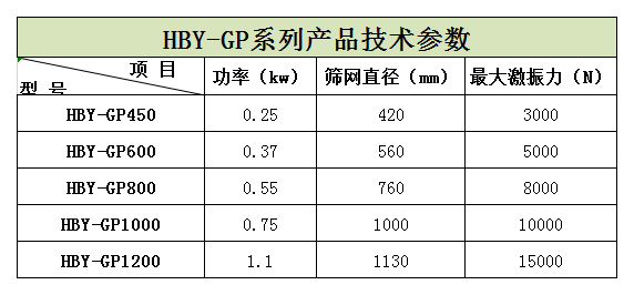 過(guò)濾篩粉機(jī)在蘋(píng)果汁、石榴汁過(guò)濾中的應(yīng)用
