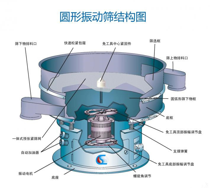 加料桶的電動(dòng)篩粉機(jī)怎么樣？