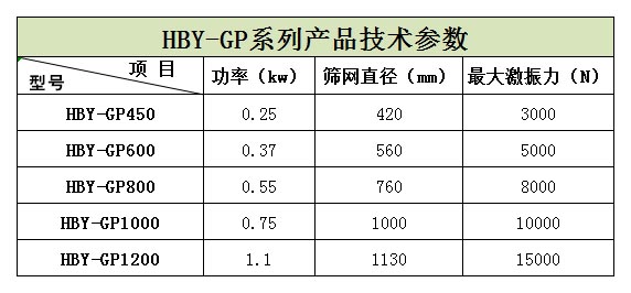 浙江嘉興的王經(jīng)理生產(chǎn)的5臺(tái)HBY-GP600型高頻篩正在安裝，預(yù)計(jì)明天才能發(fā)貨